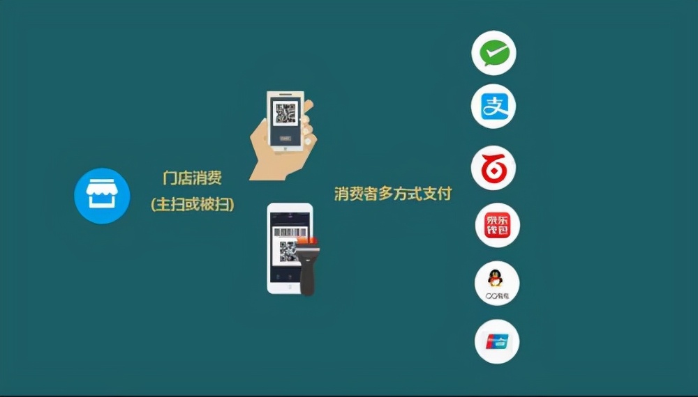 开店如何申请收款码